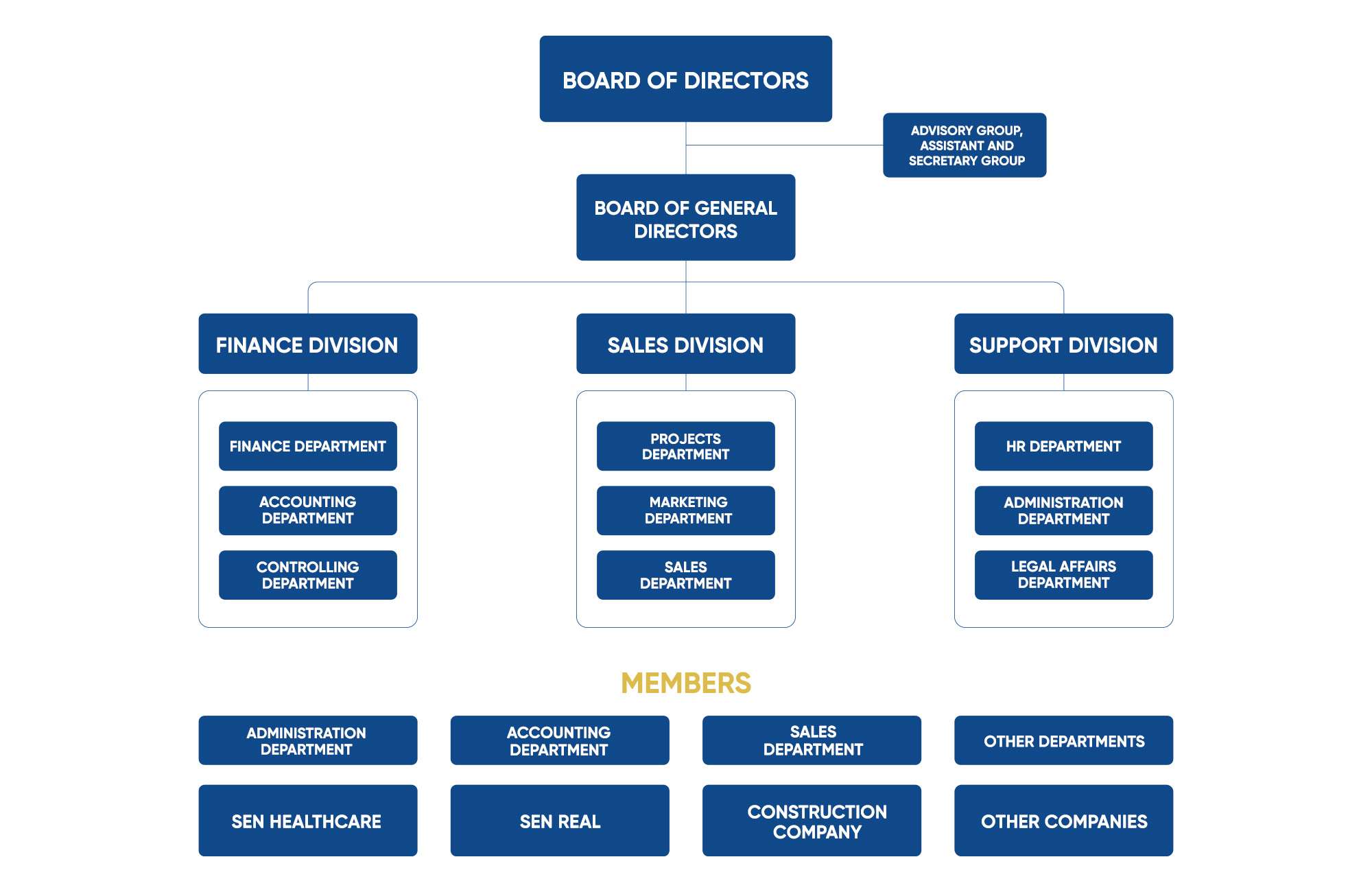 ORGANIZATIONAL STRUCTURE